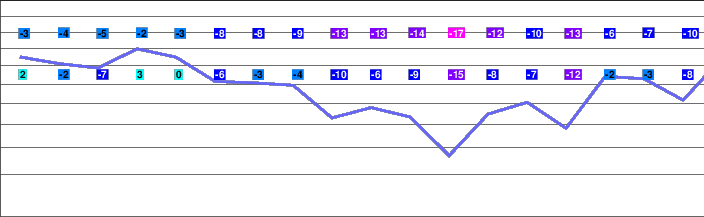 Copper Mountain freezing level
