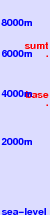 Mount Damavand freezing level scale