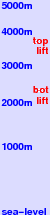 Farellones freezing level scale
